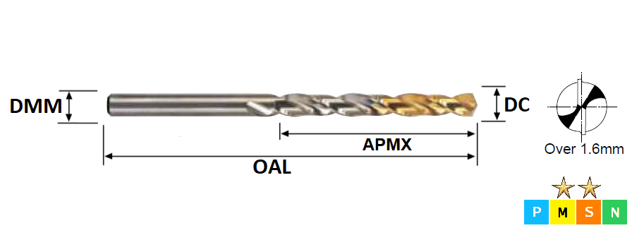 4.6mm HSS-E Goldex Jobber Drill